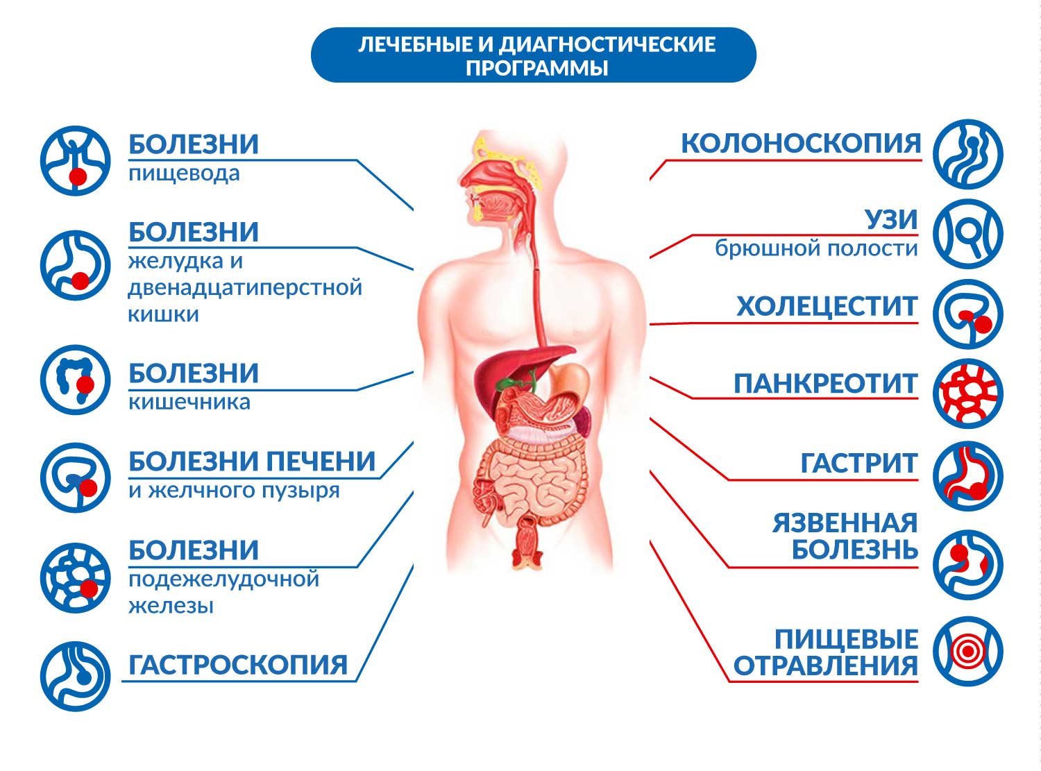 Отделение гастроэнтерологии - Медицинский центр «На Восточной»